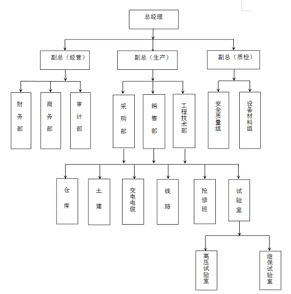 海能公司组织架构